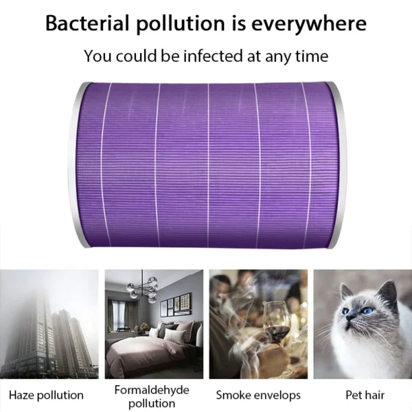 กรองอากาศสําหรับเครื่องฟอกอากาศ Xiaomi Pro/1/2/3/2H/2C/2S/3H/3C/4 กรองคาร์บอน Haze Anti แบคทีเรียฟอร์มาลดีไฮด์กรองเครื่องฟอกอากาศ - Image 5