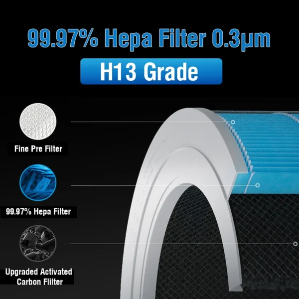 สําหรับเปลี่ยน Xiaomi ตัวกรอง Hepa 1/2/2C/2H/2S/3/3C/3H/Pro สําหรับ Xiaomi เครื่องฟอกอากาศ 2S กรอง - Image 3