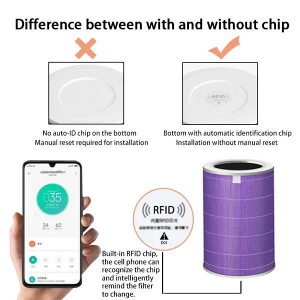 กรองอากาศสําหรับเครื่องฟอกอากาศ Xiaomi Pro/1/2/3/2H/2C/2S/3H/3C/4 กรองคาร์บอน Haze Anti แบคทีเรียฟอร์มาลดีไฮด์กรองเครื่องฟอกอากาศ - Image 6